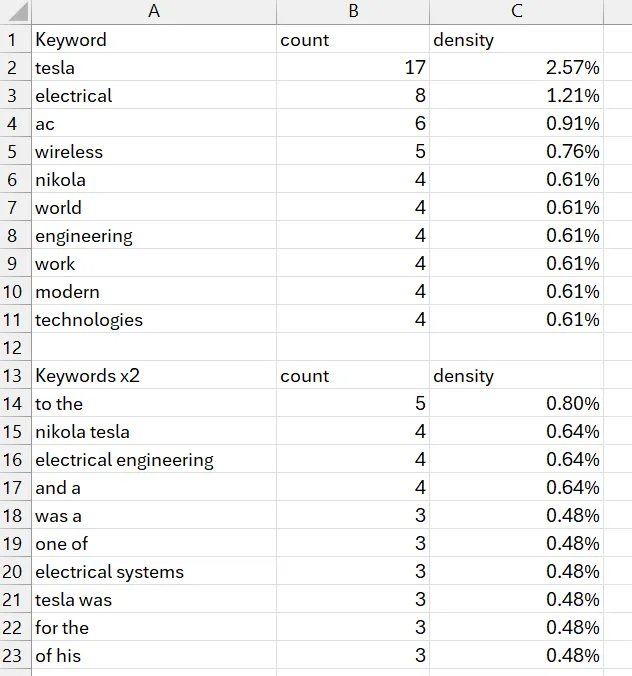 Screenshot of Exported CSV File