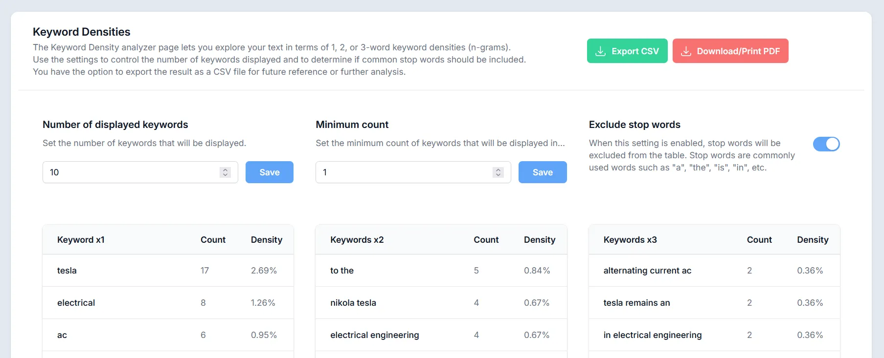 Screenshot of Keyword Densities Feature