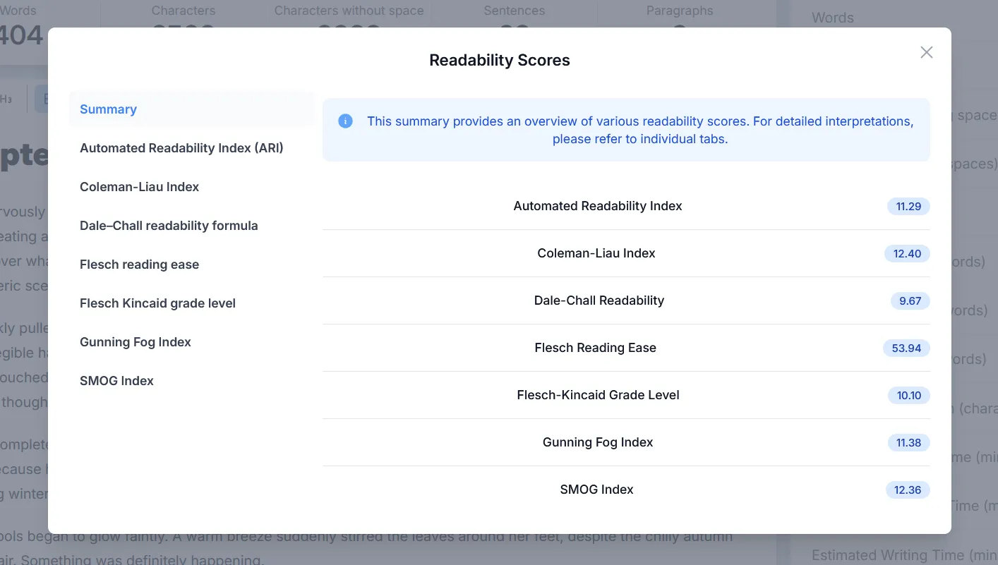 Readability Scores