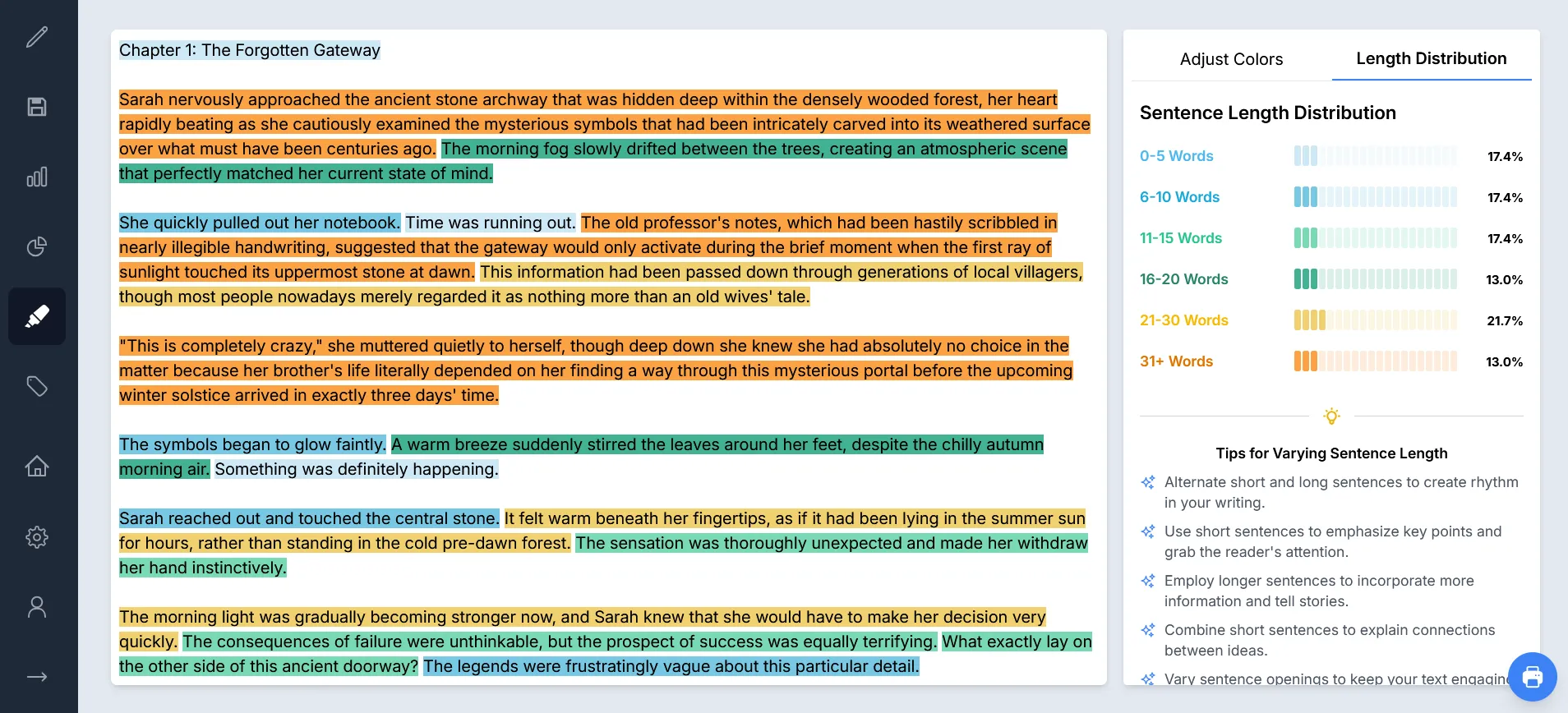 Sentence length distribution